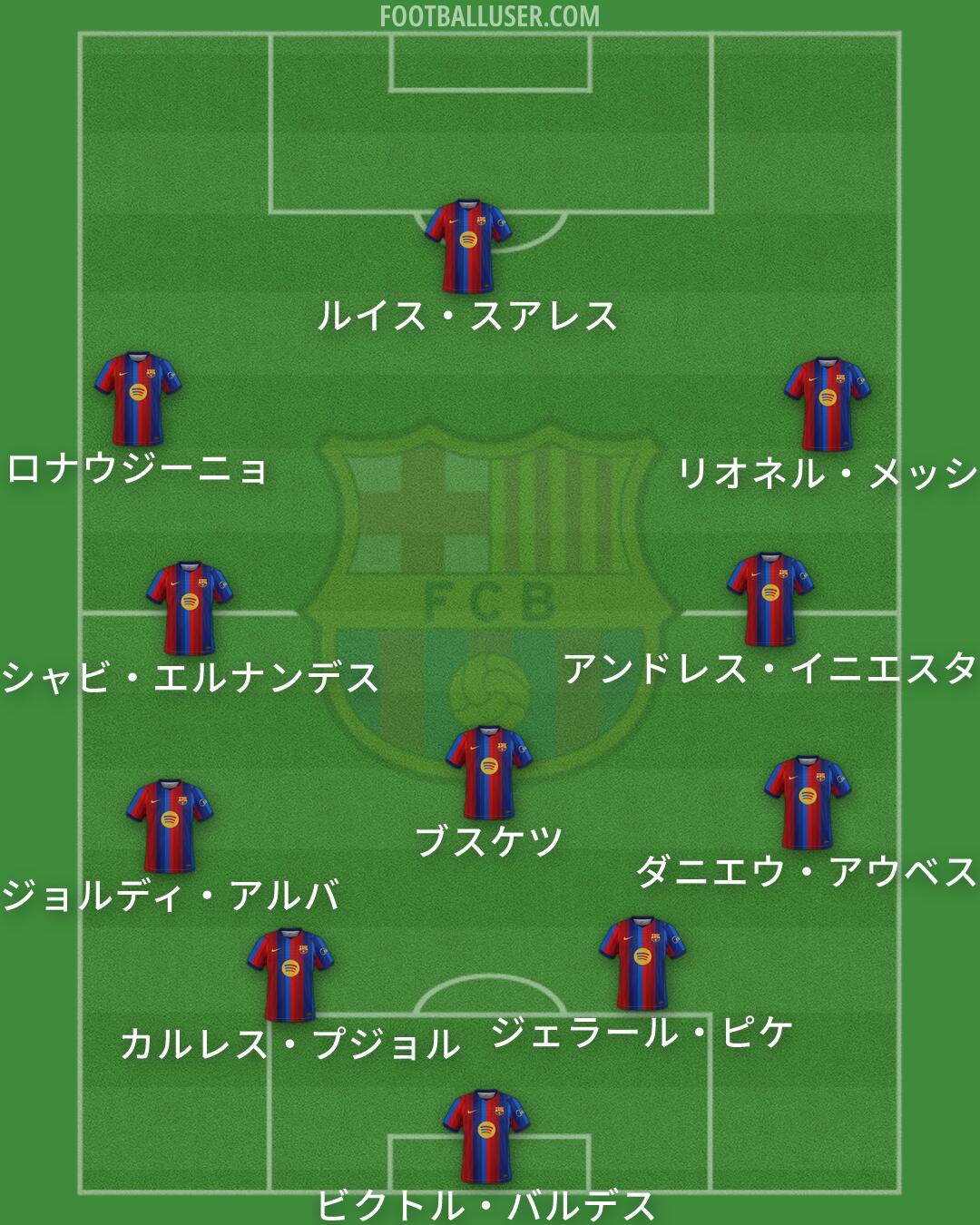 Barcelona Formation 2026