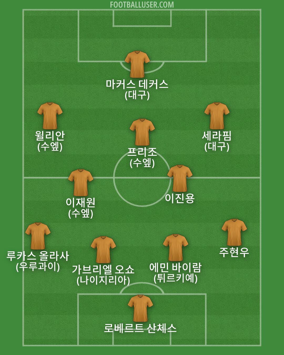 Custom Team Formation 2026