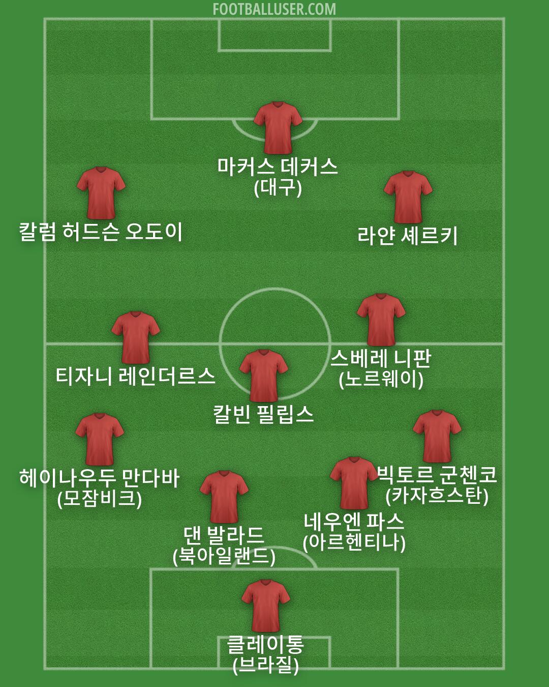 Custom Team Formation 2026