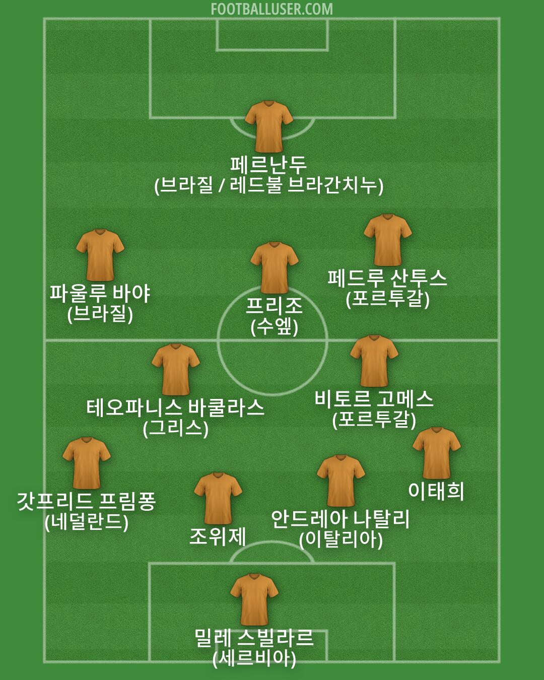 Custom Team Formation 2026