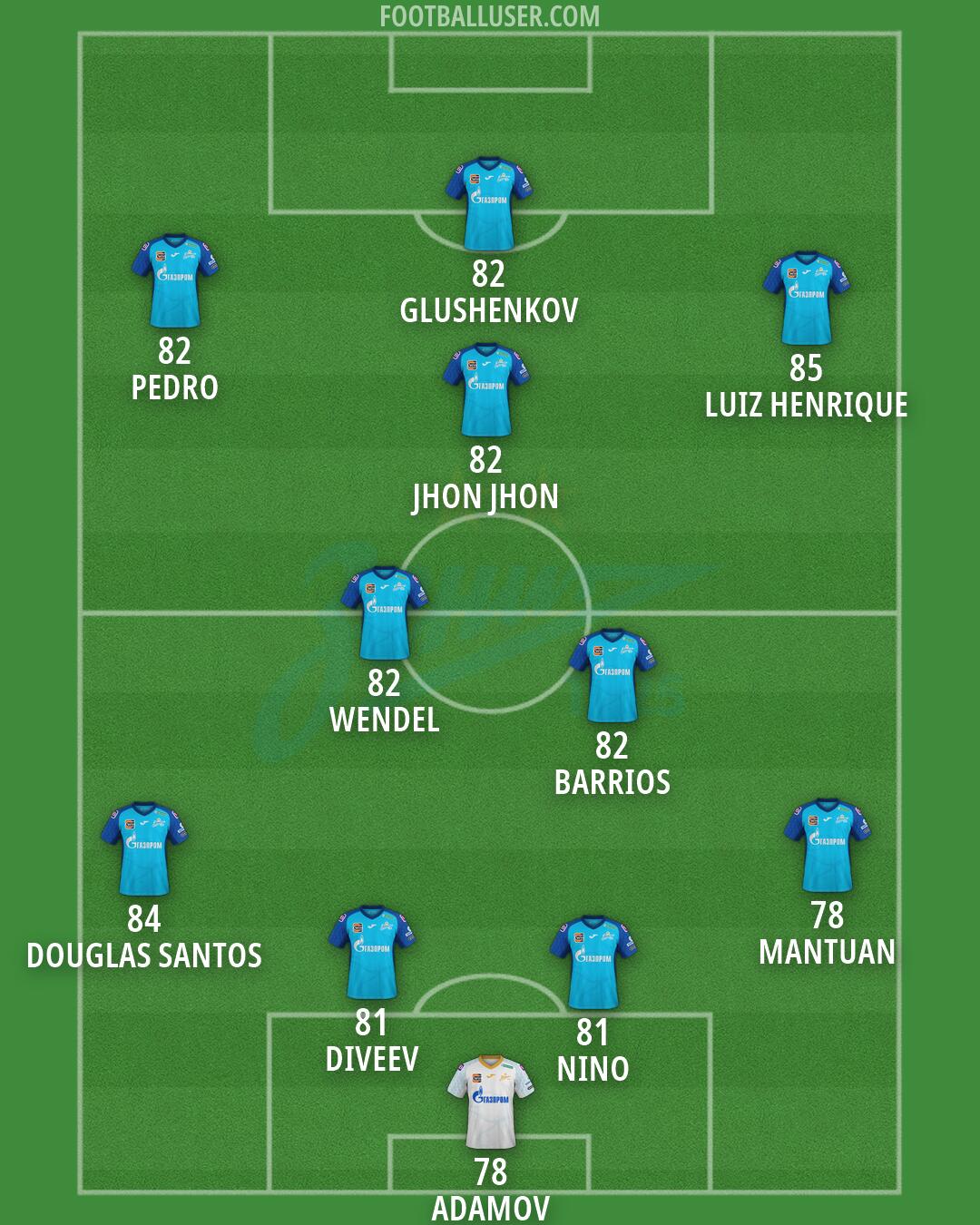 Zenit Formation 2026