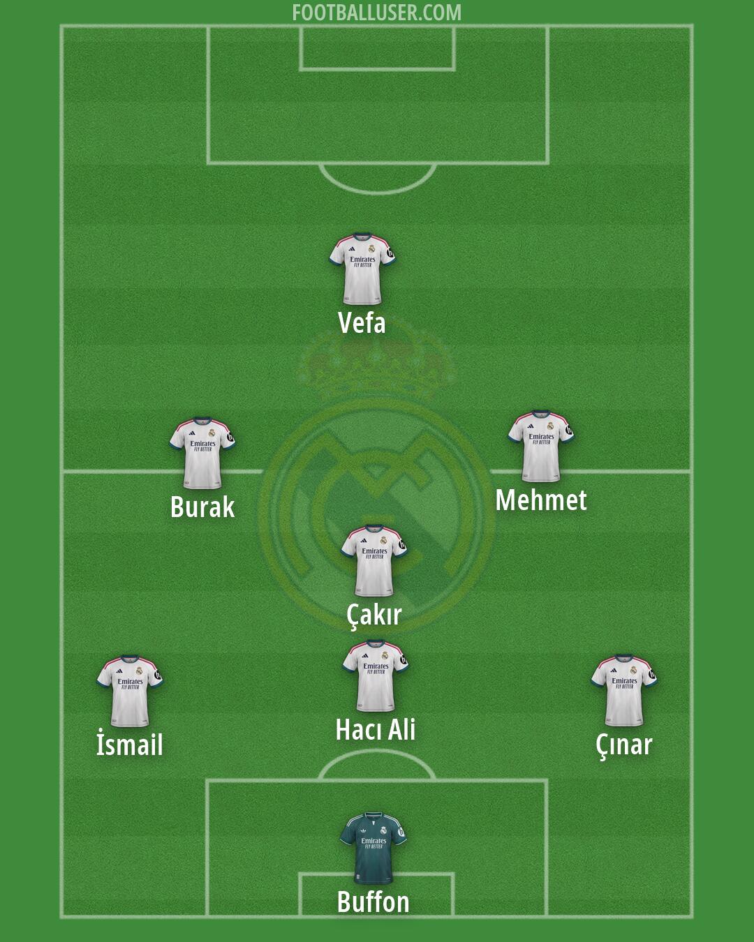 Real Madrid Formation 2026