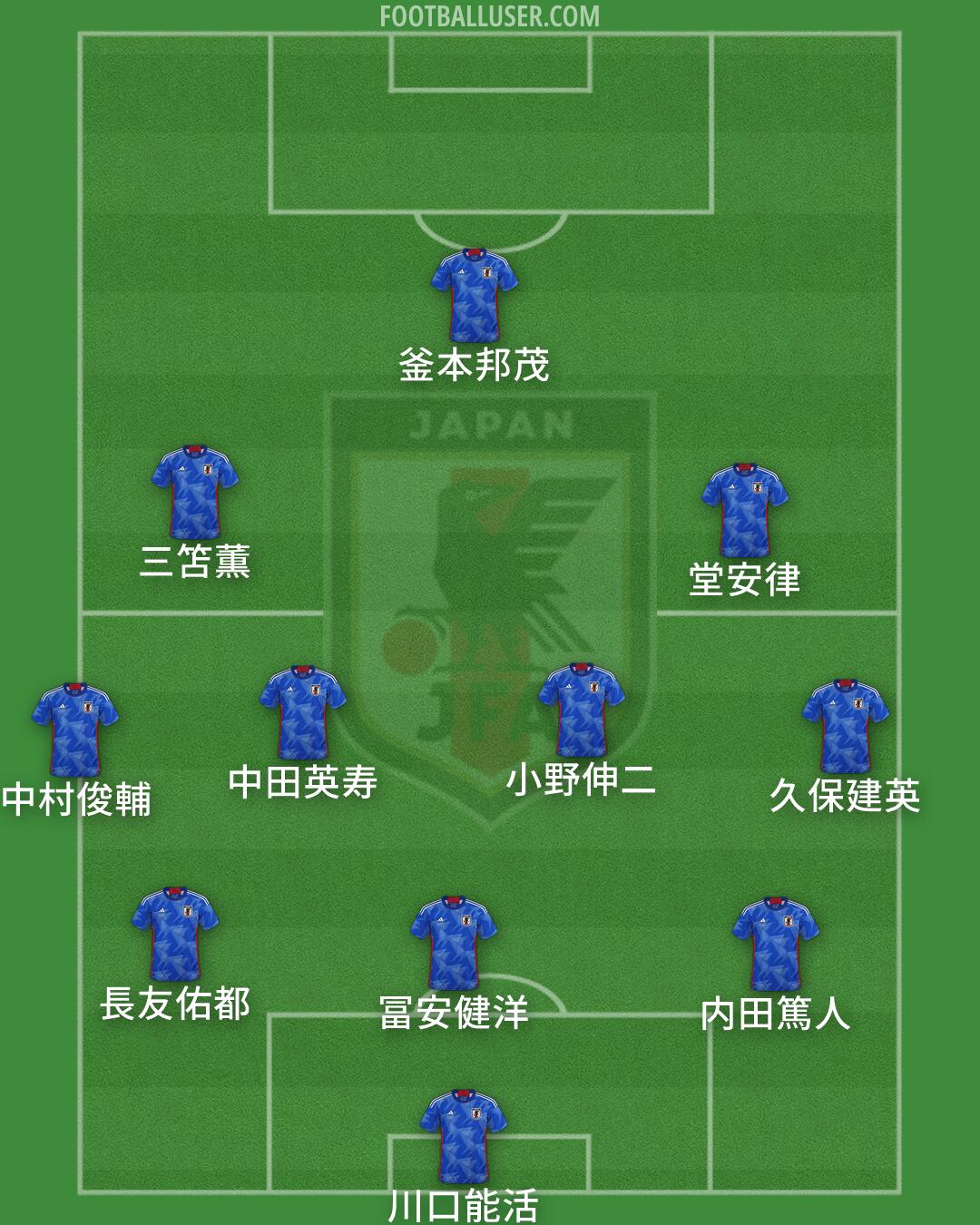 Japan Formation 2026
