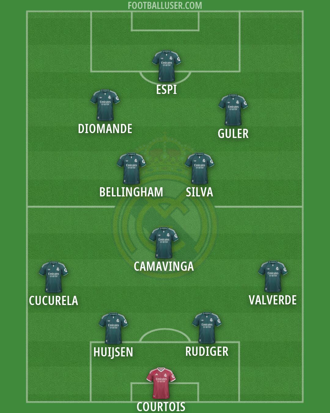 Real Madrid Formation 2026