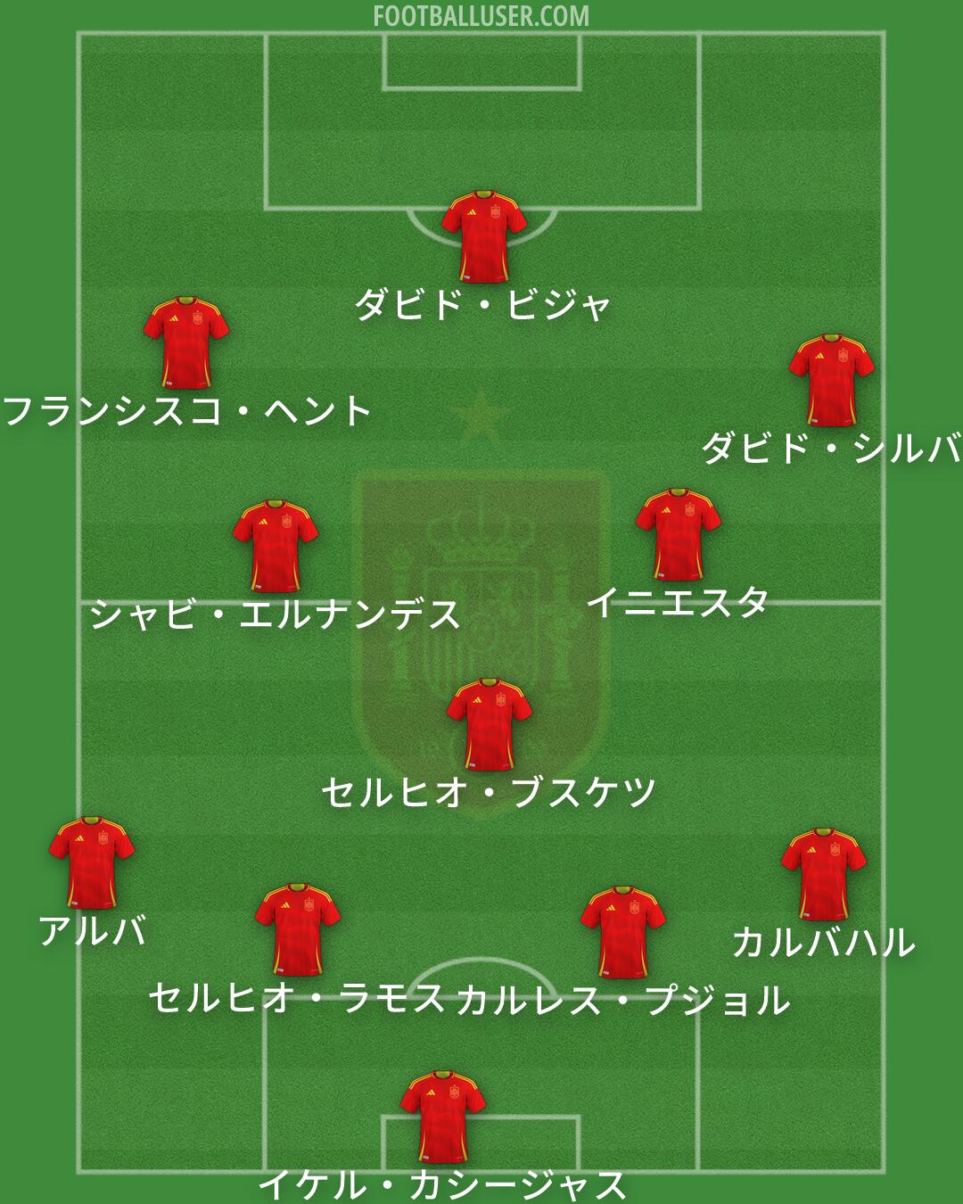 Spain Formation 2026