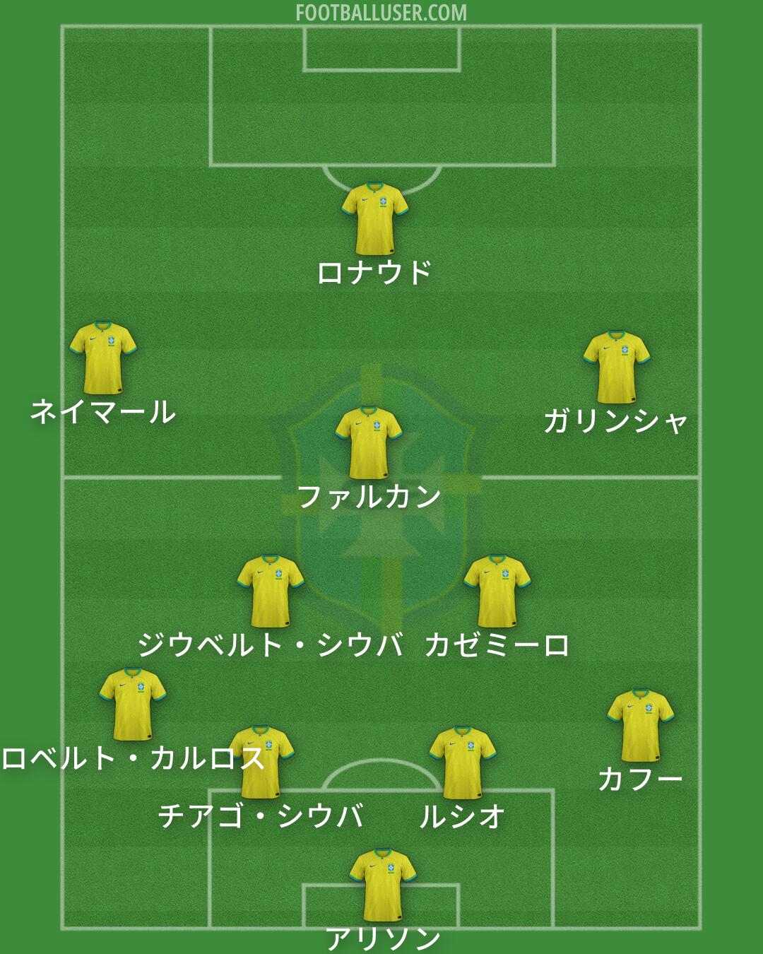 Brazil Formation 2026