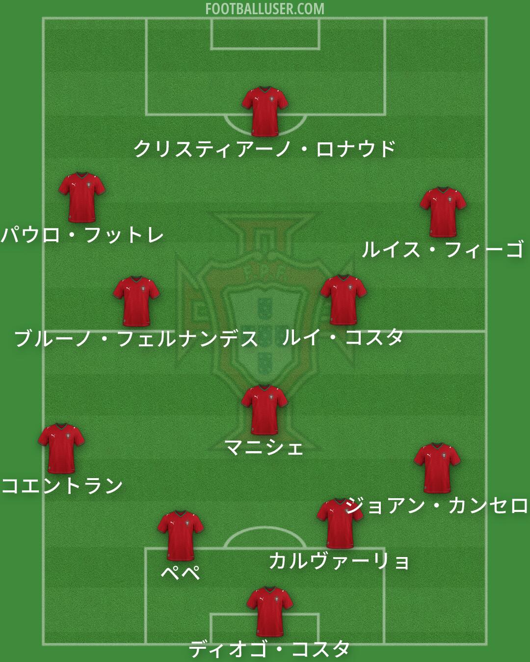 Portugal Formation 2026