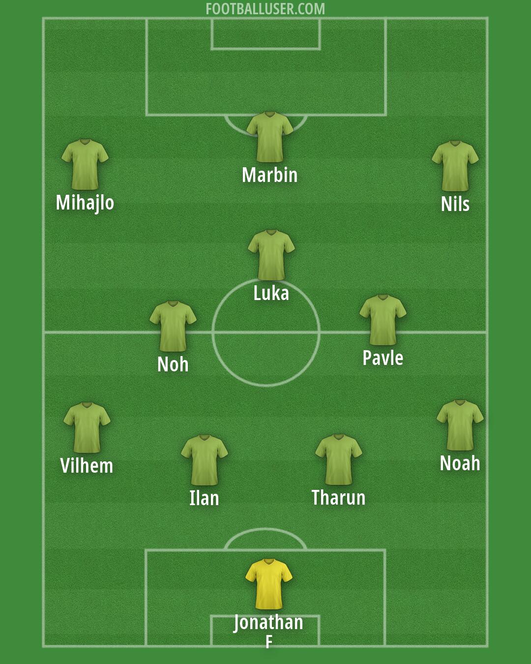 Custom Team Formation 2026