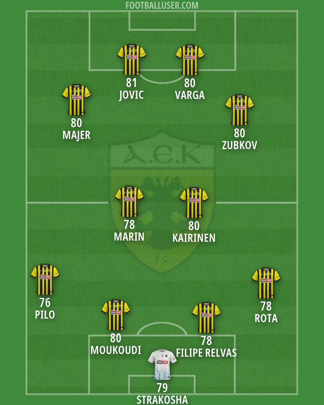 AEK Formation 2026