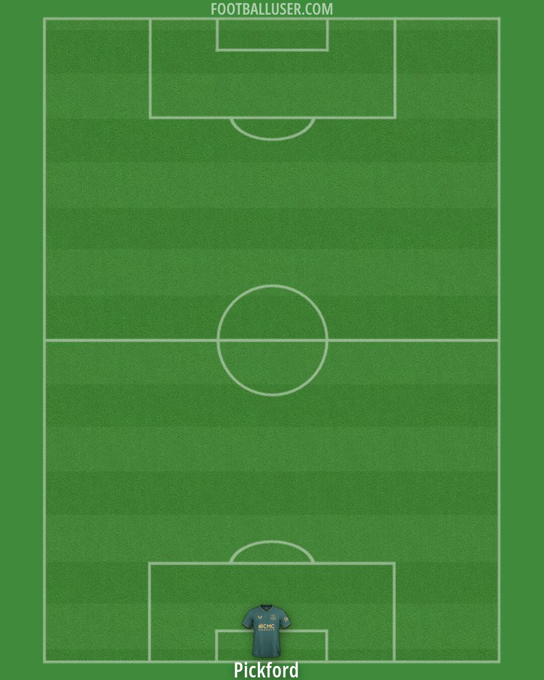 Everton Formation 2026
