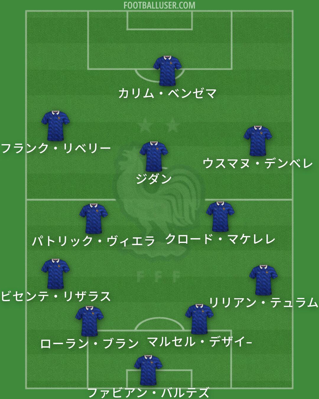 France Formation 2026
