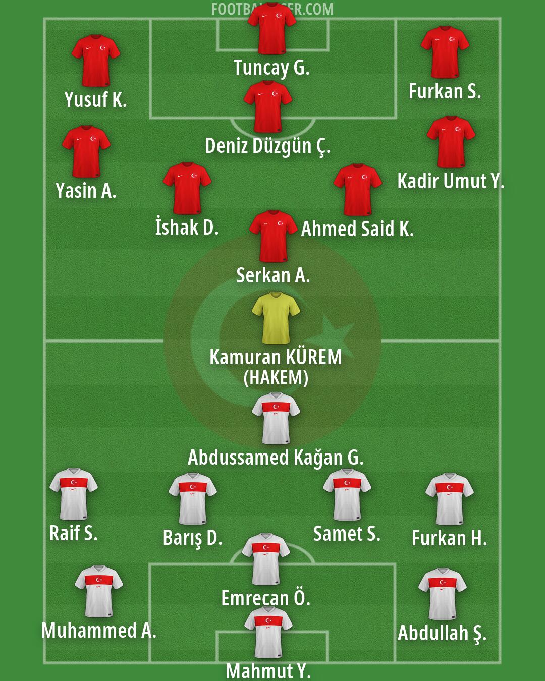 Türkiye Formation 2026