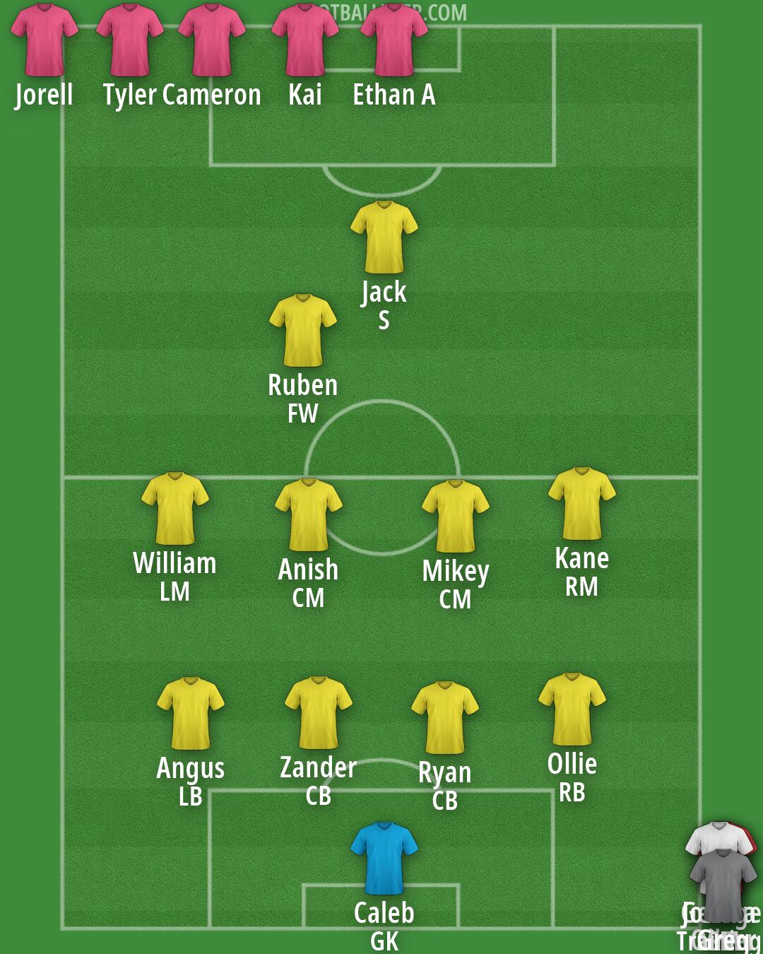 Custom Team Formation 2026