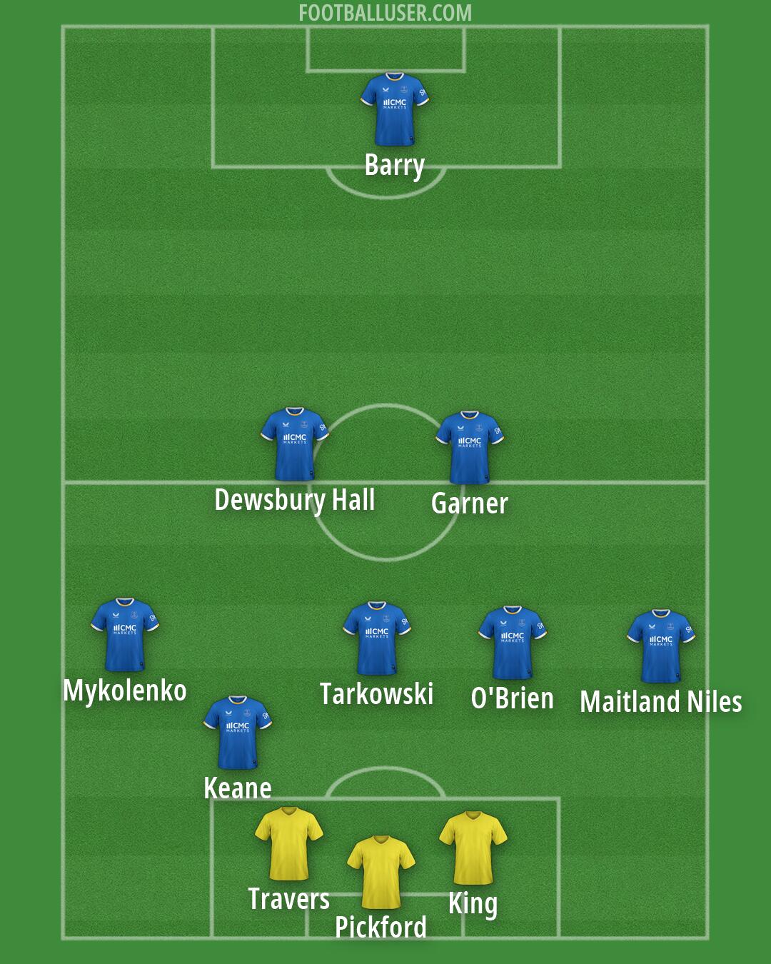 Everton Formation 2026