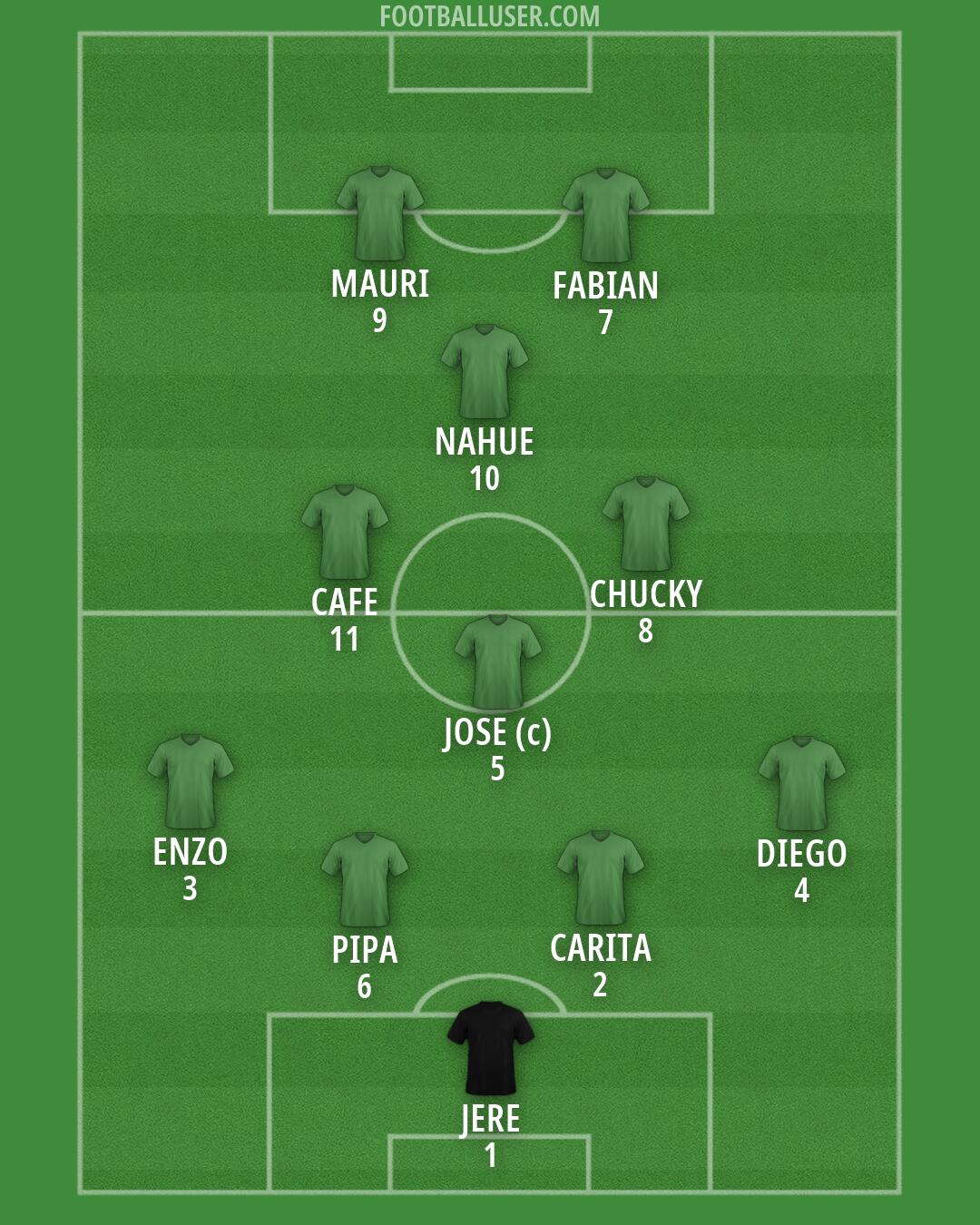 Custom Team Formation 2026