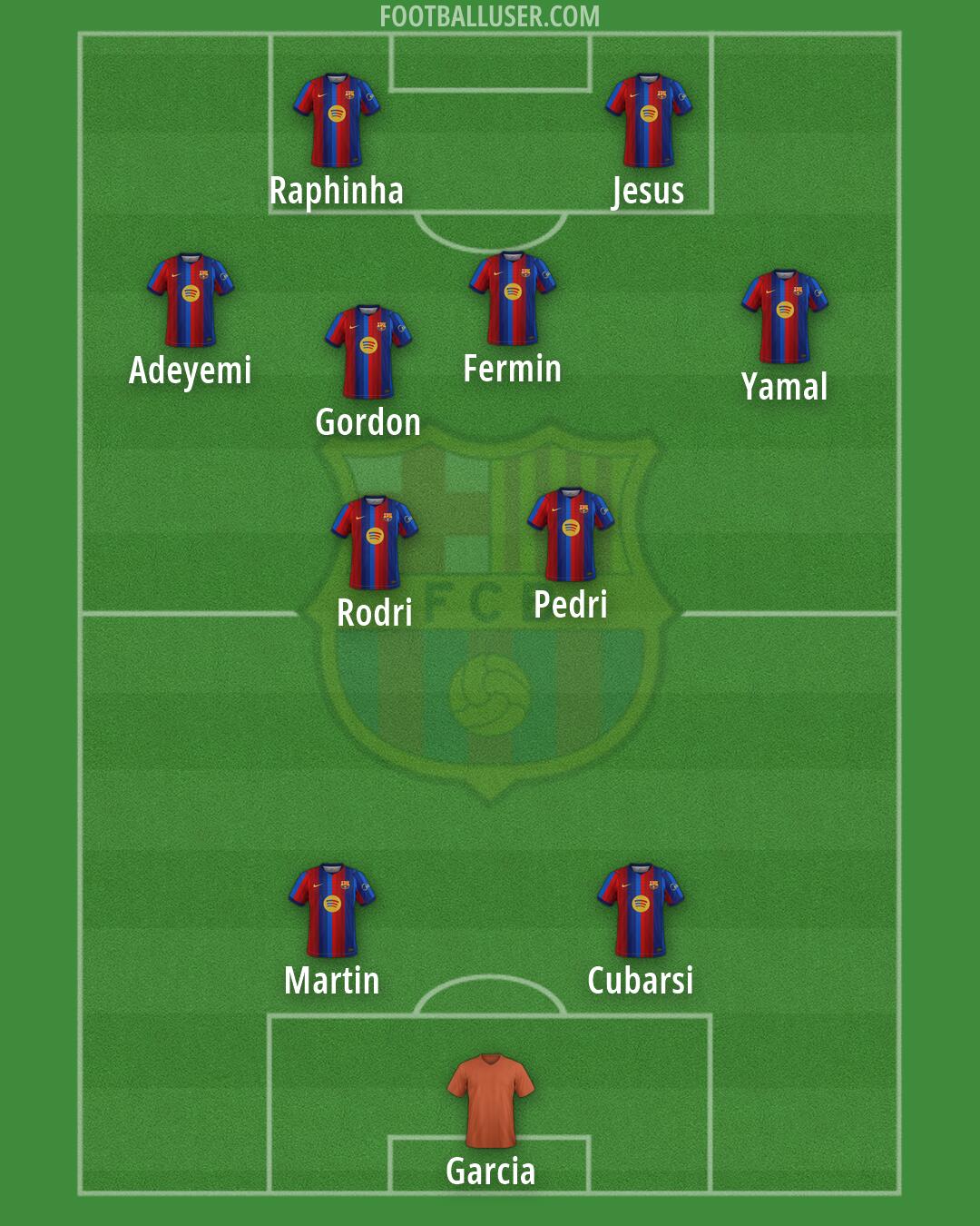 Barcelona Formation 2026