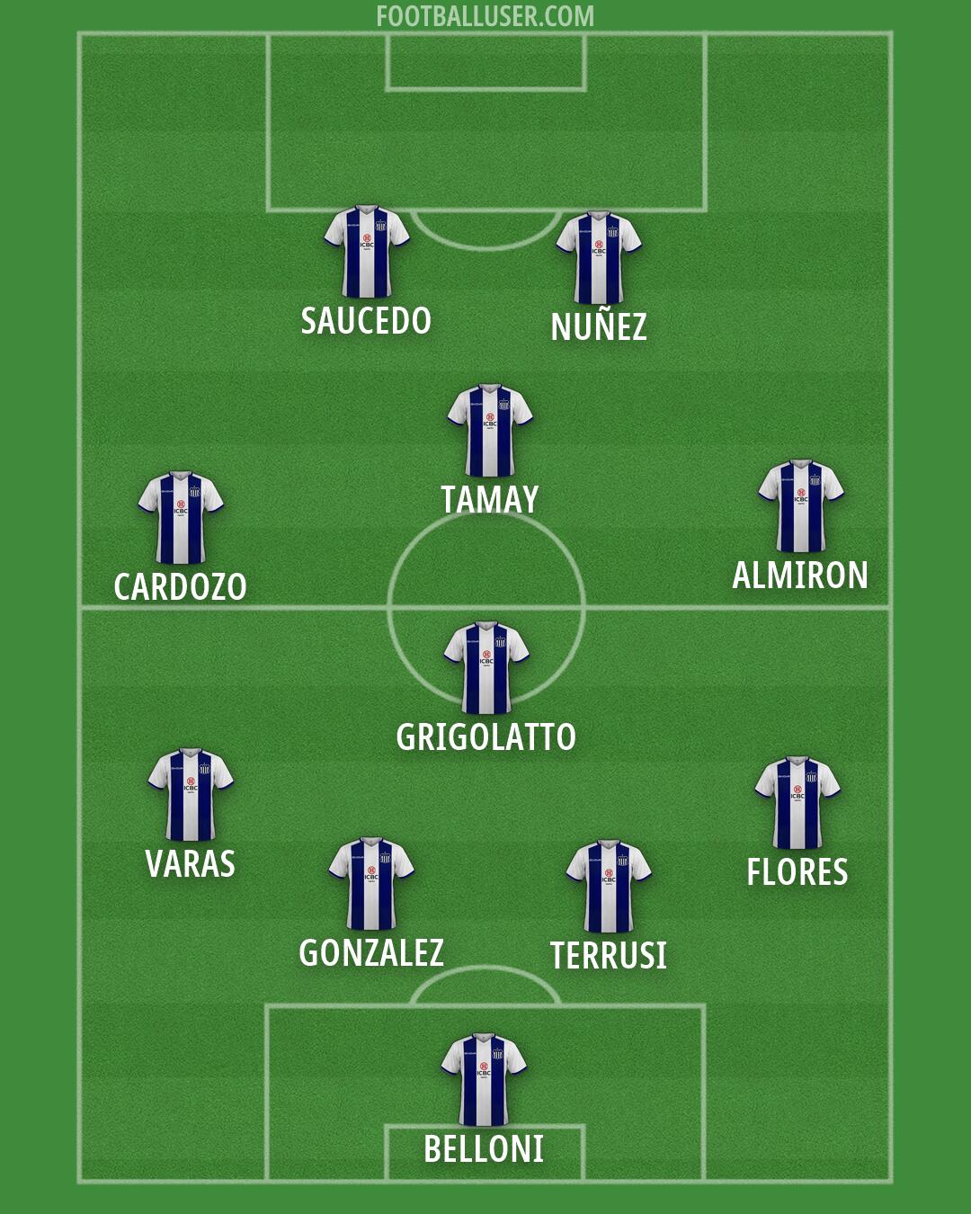 Talleres Formation 2026
