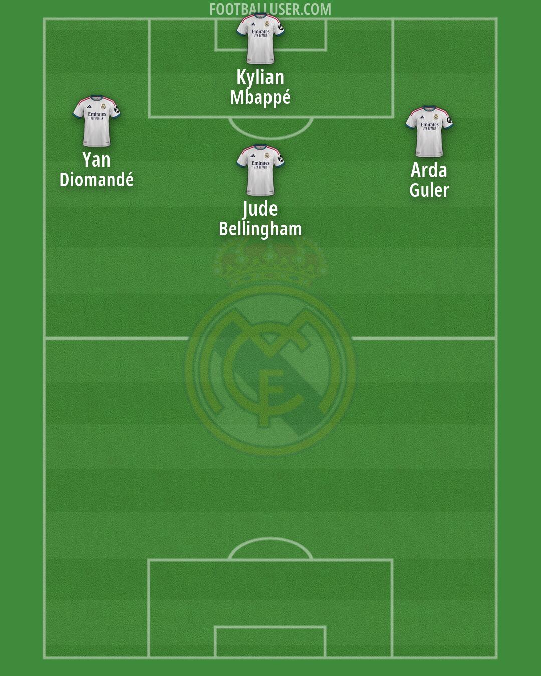 Real Madrid Formation 2026