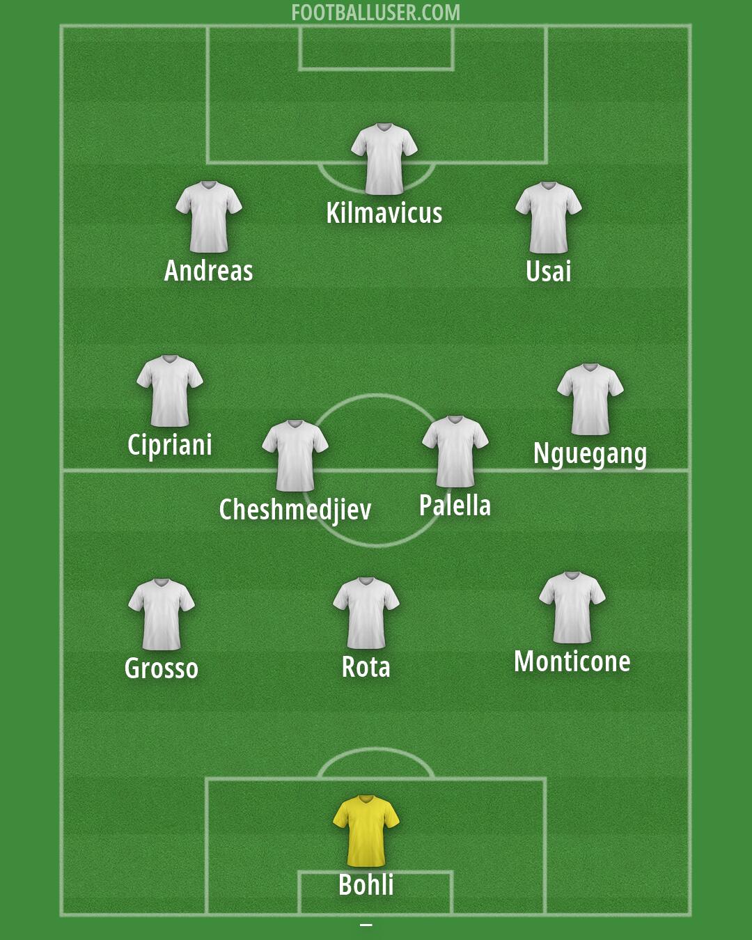Custom Team Formation 2026