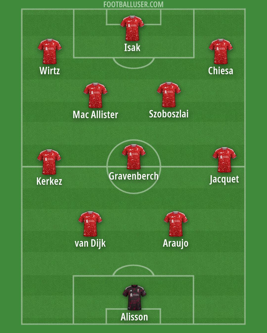 Liverpool Formation 2026
