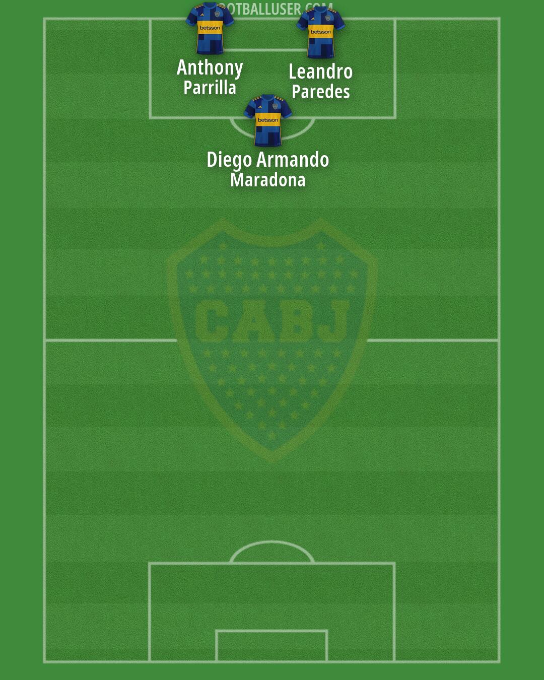 Boca Formation 2026
