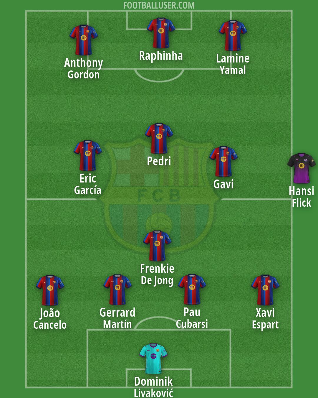 Barcelona Formation 2026