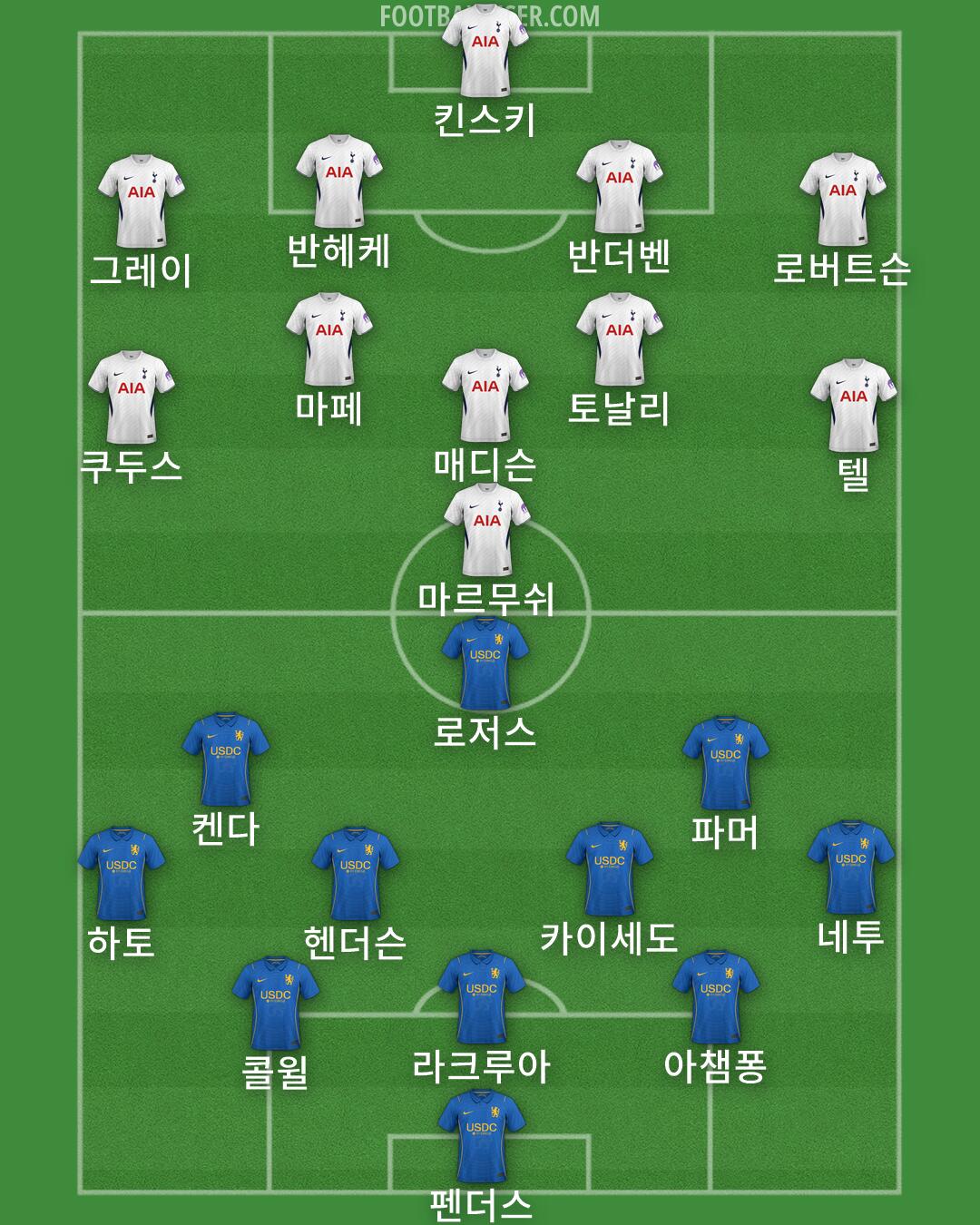 Custom Team Formation 2026