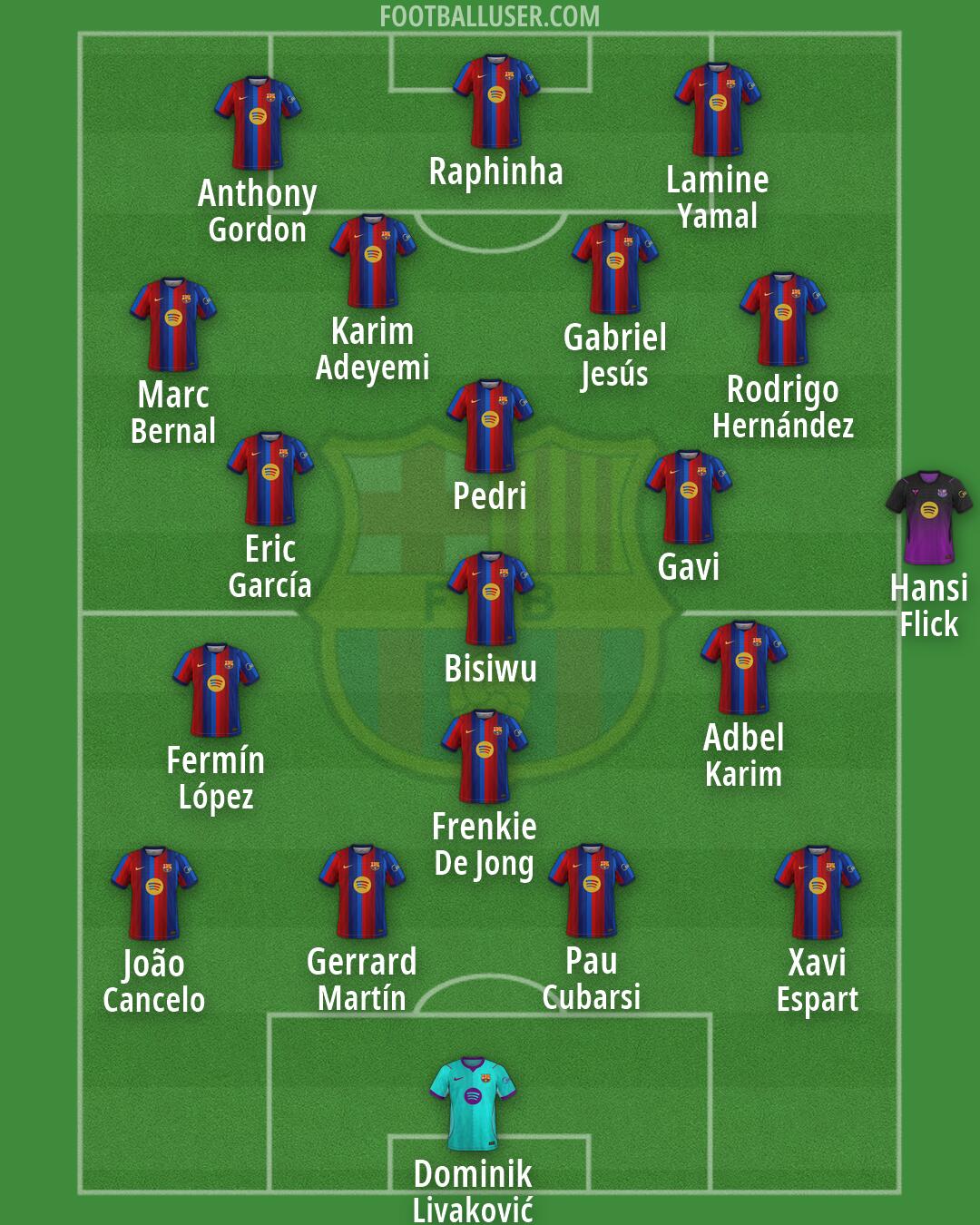 Barcelona Formation 2026