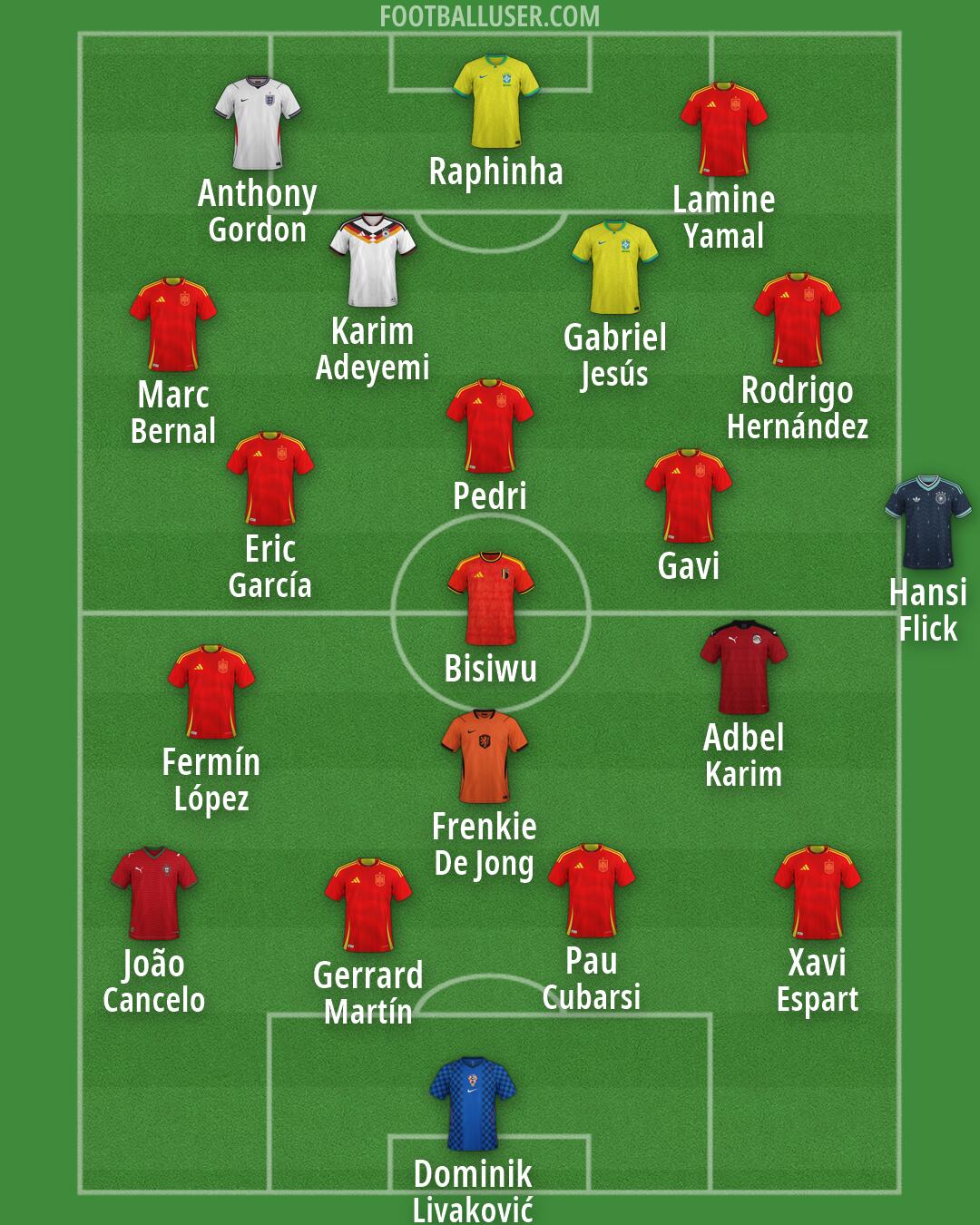 Custom Team Formation 2026