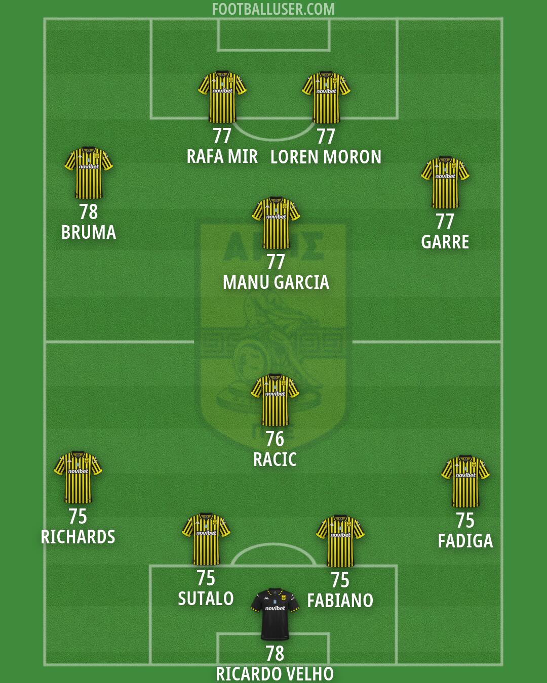 Aris Formation 2026