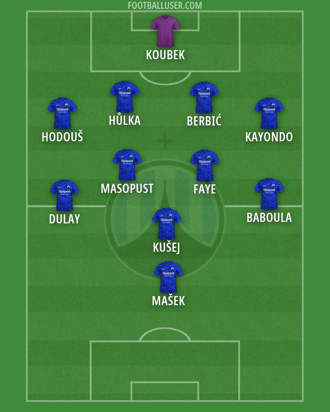 Slovan Liberec Formation 2026