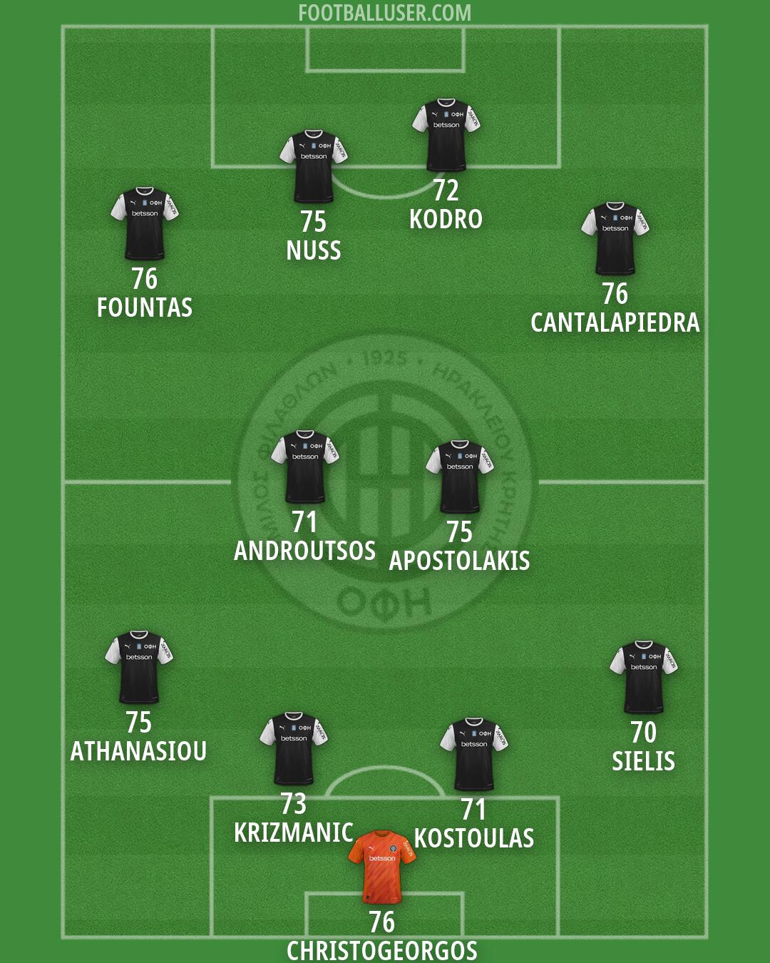OFI Formation 2026