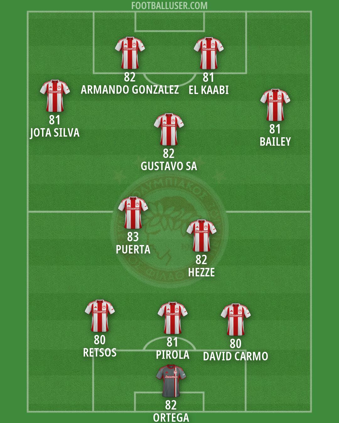 Olympiacos Formation 2026