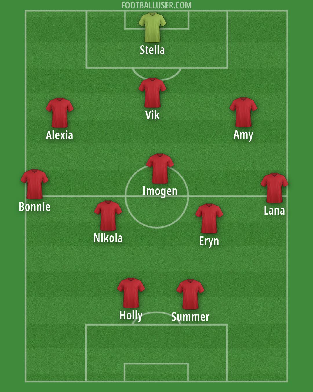 Custom Team Formation 2026