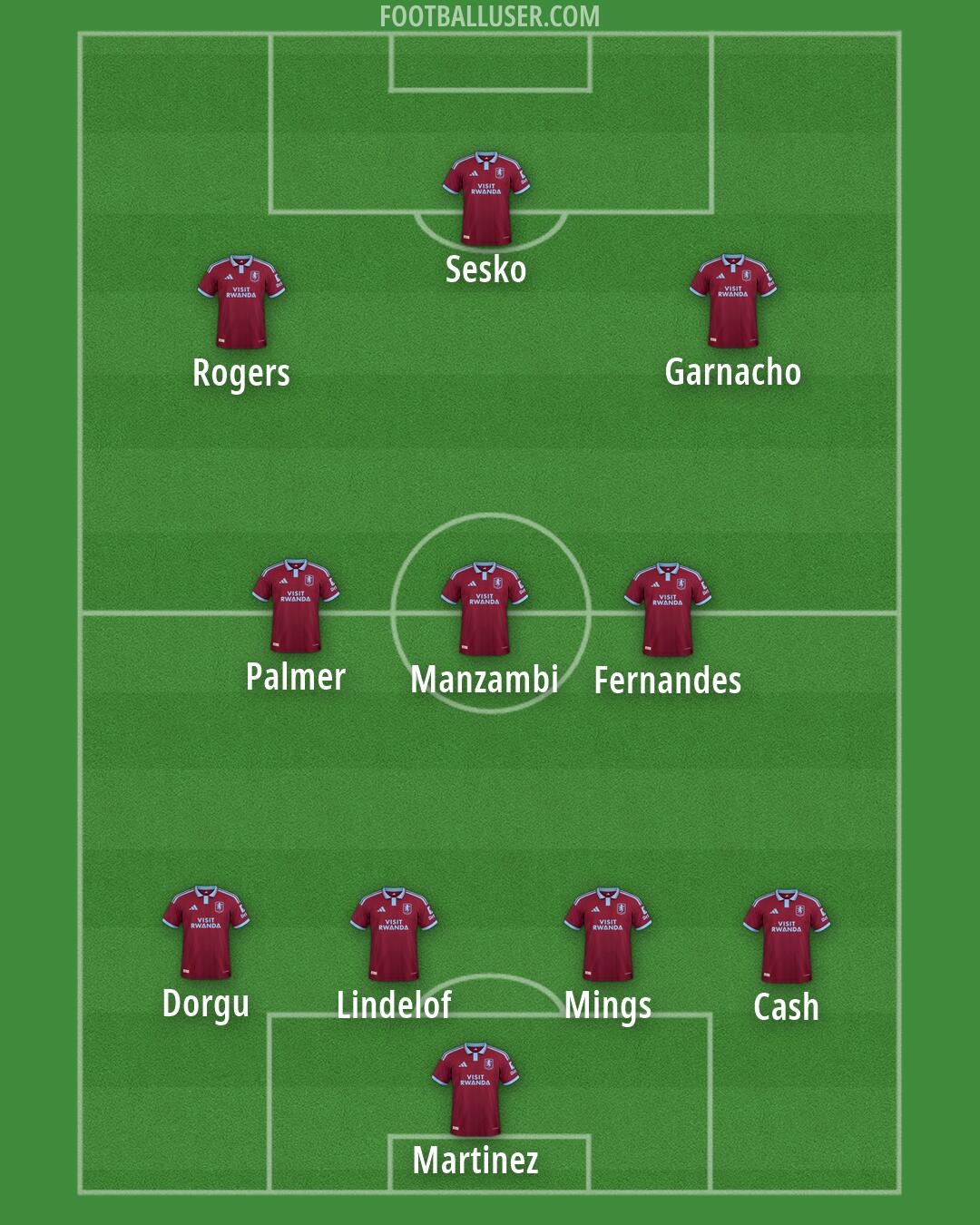 Aston Villa Formation 2026