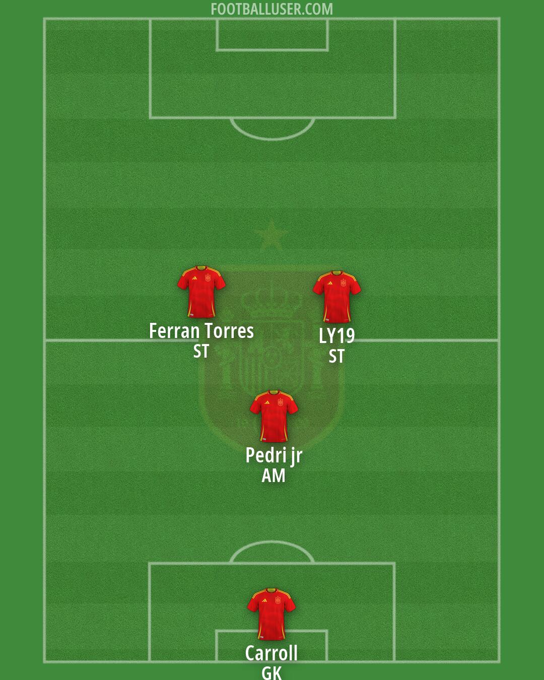 Spain Formation 2026