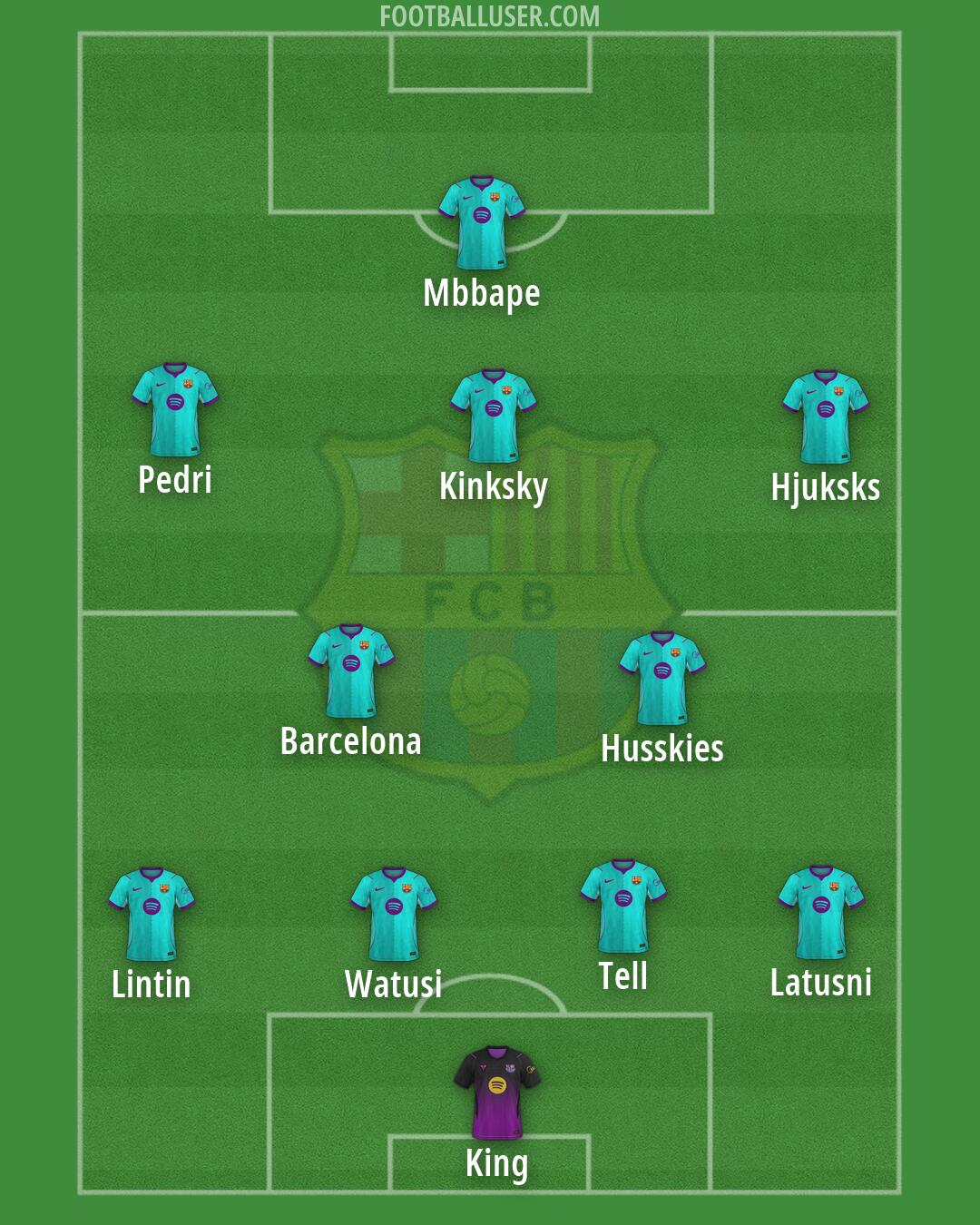 Barcelona Formation 2026
