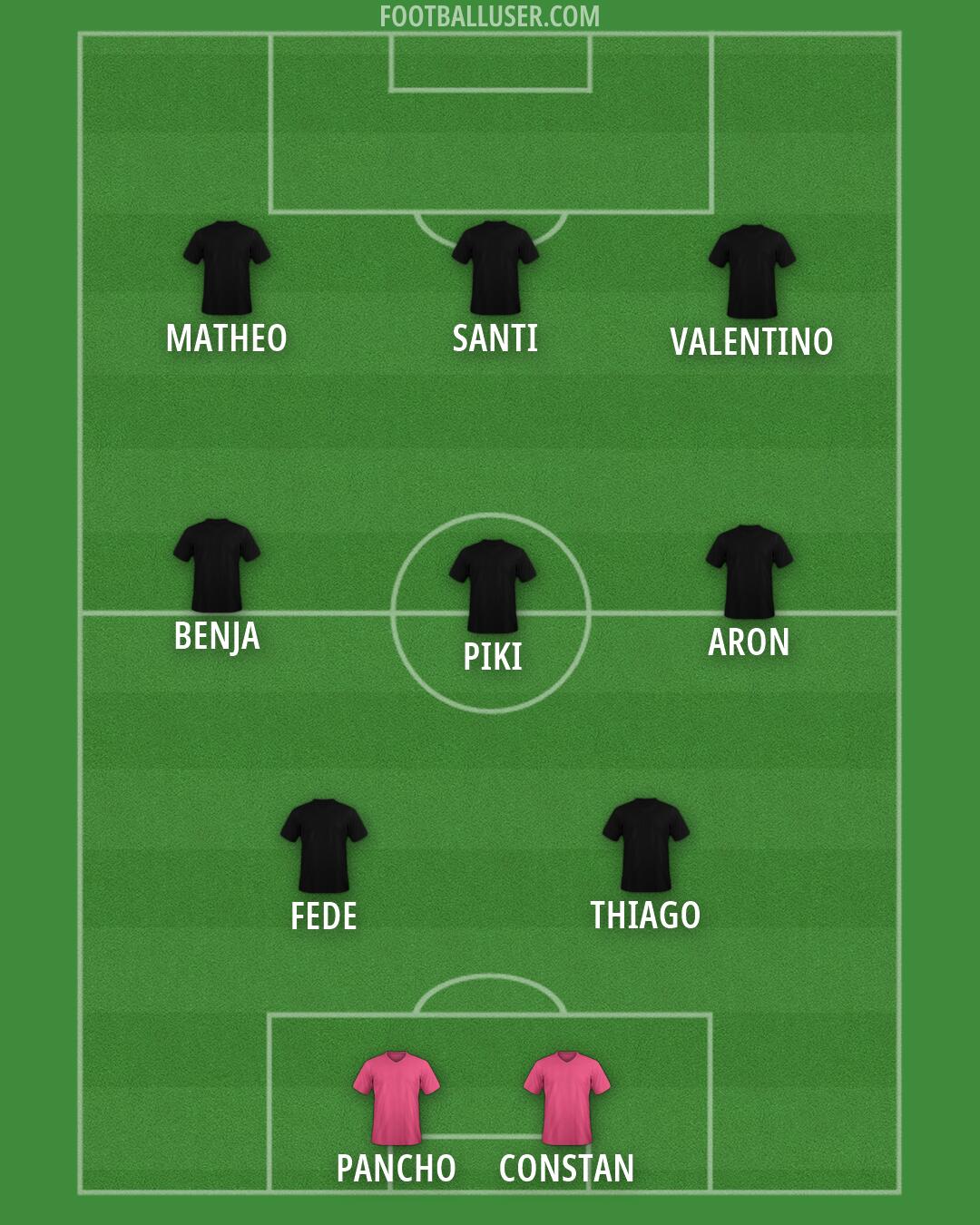 Custom Team Formation 2026