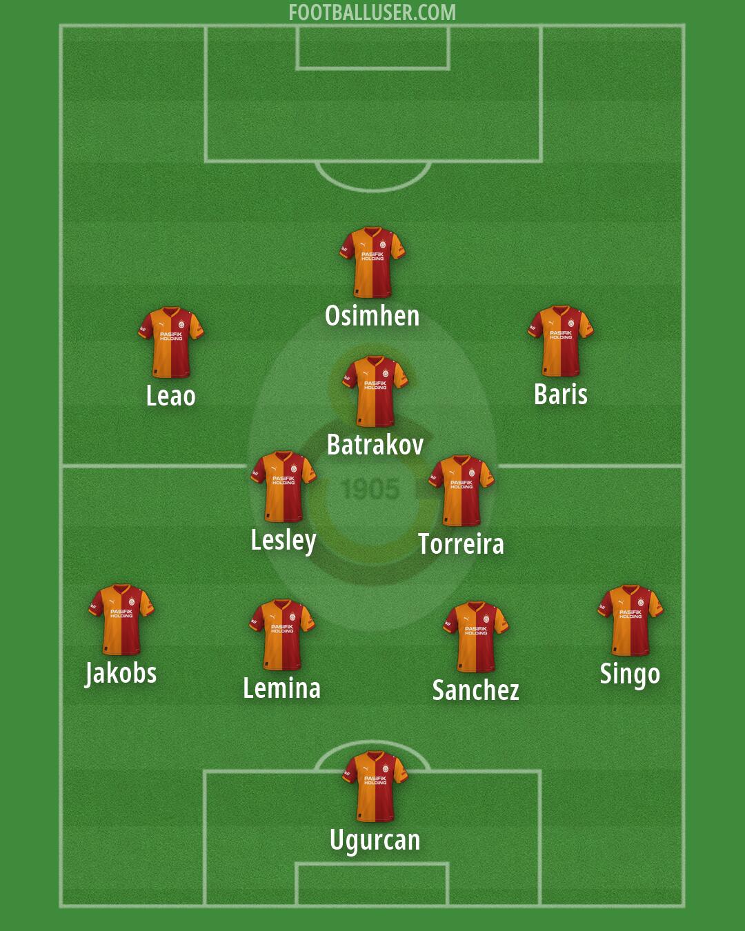 Galatasaray Formation 2026
