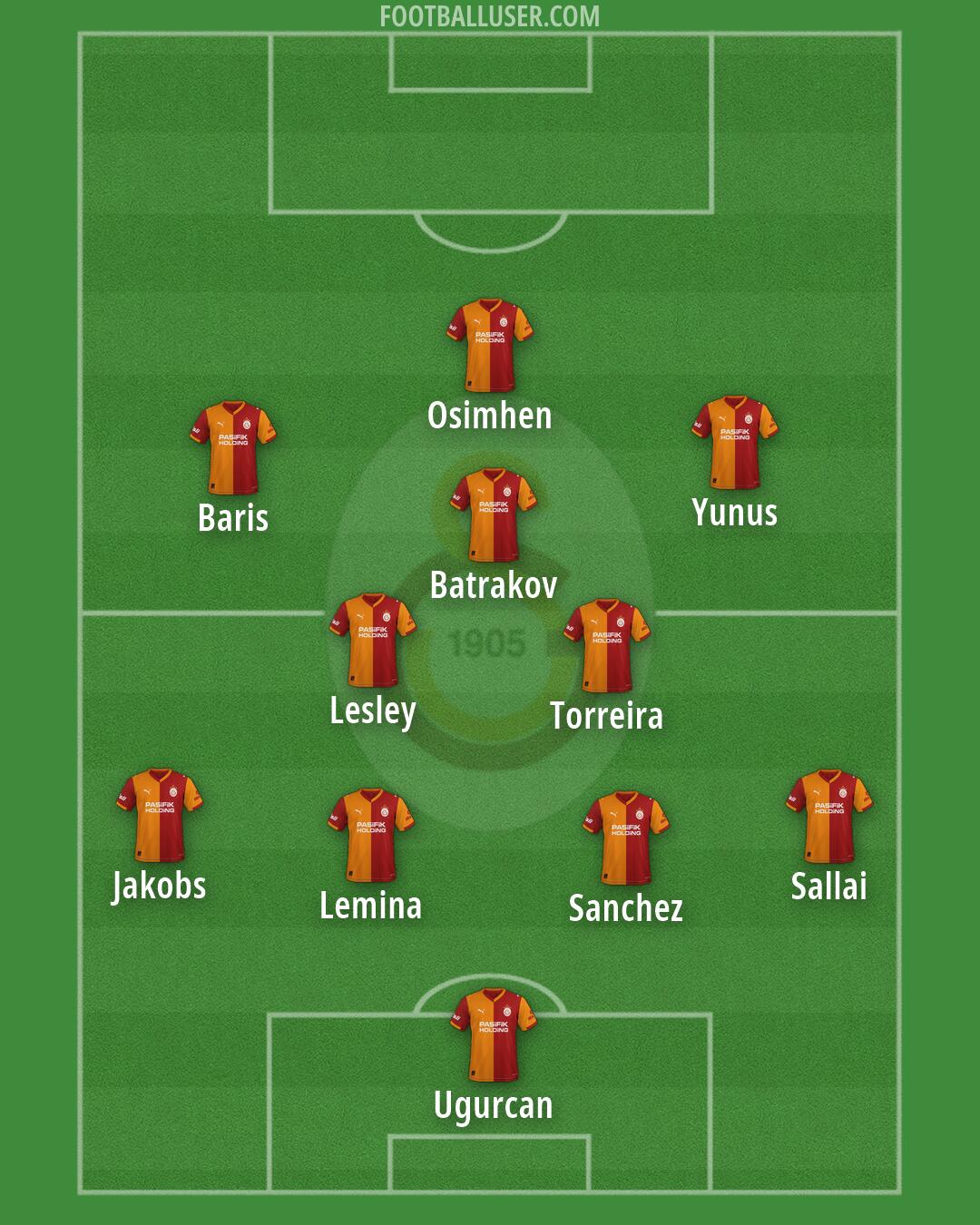 Galatasaray Formation 2026