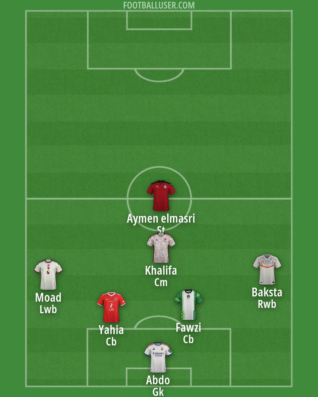 Custom Team Formation 2026