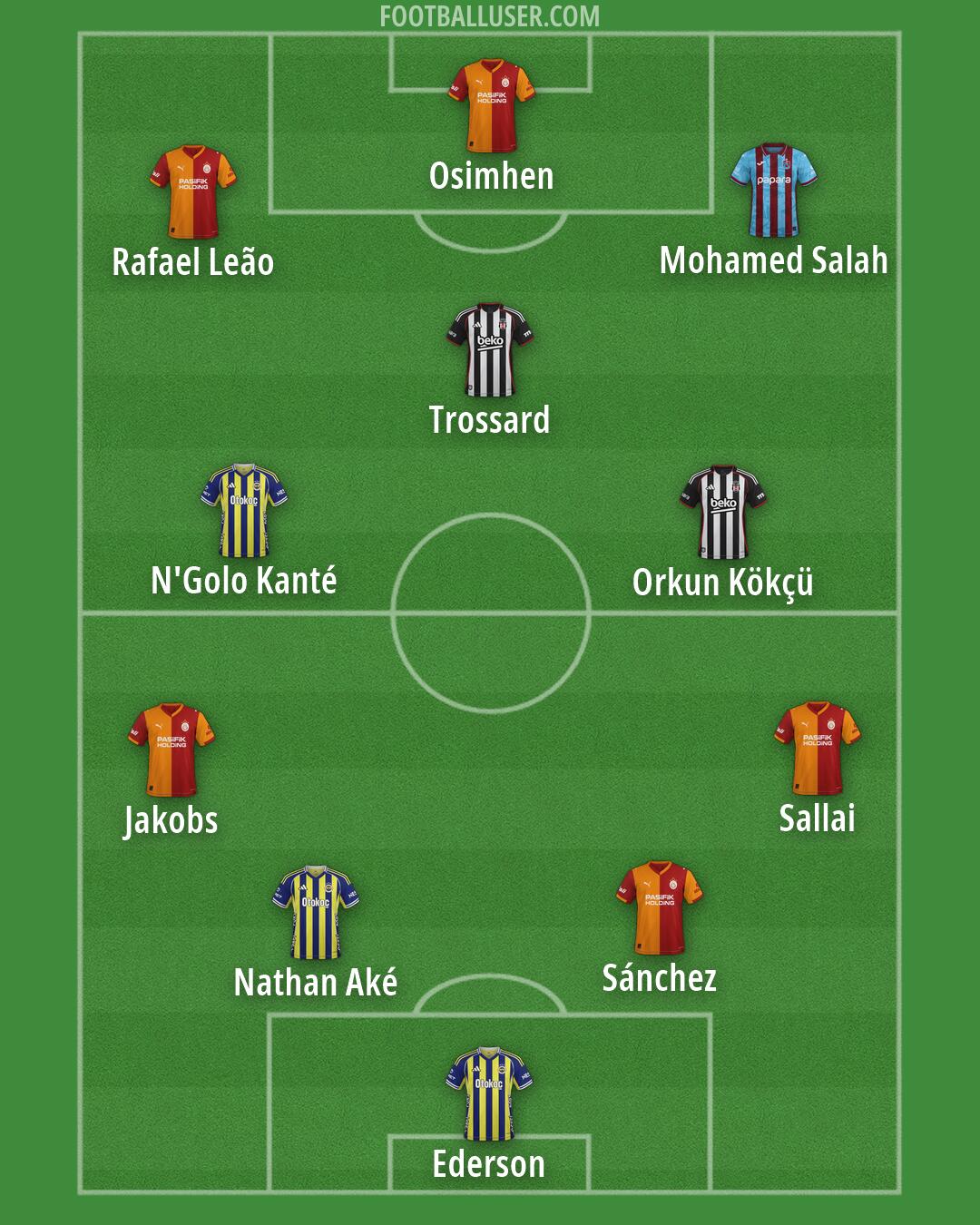 Custom Team Formation 2026