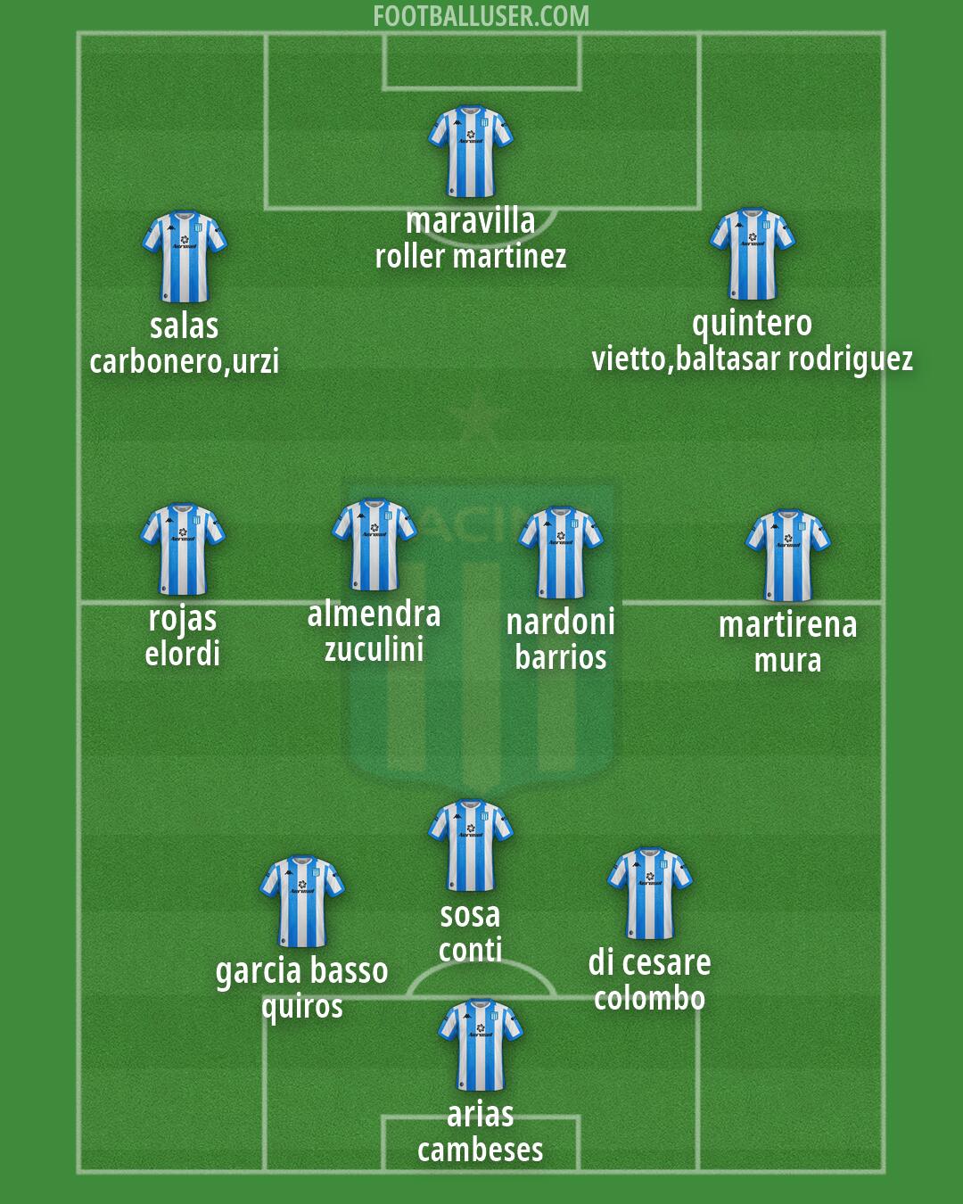 Racing Club Formation 2026
