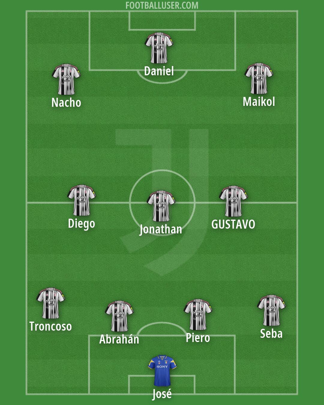 Juventus Formation 2026