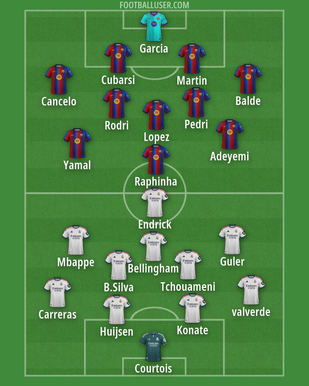 Custom Team Formation 2026
