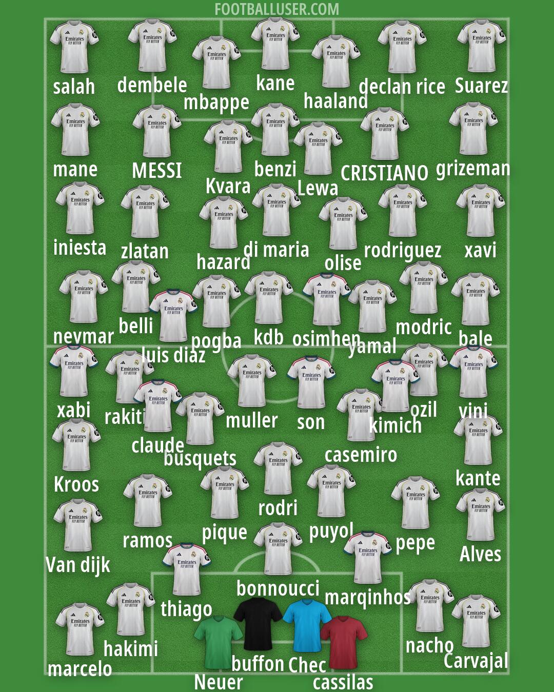 Real Madrid Formation 2026