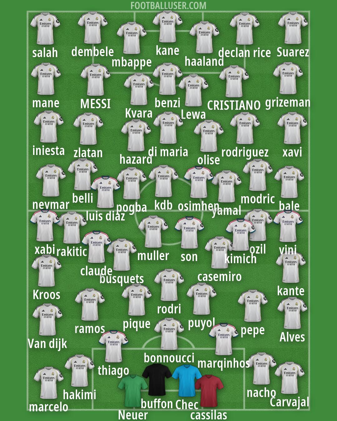 Real Madrid Formation 2026