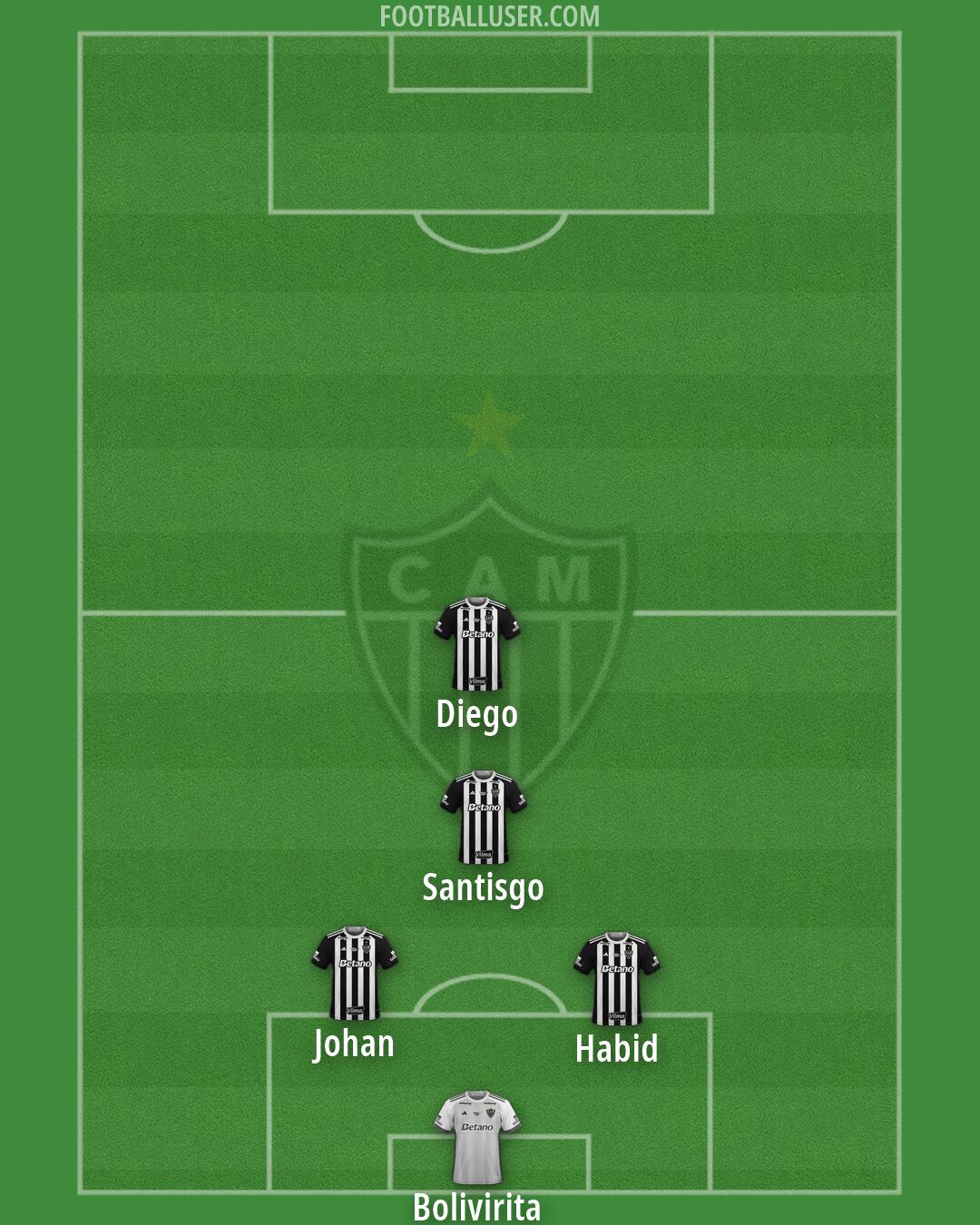 Atlético Mineiro Formation 2026