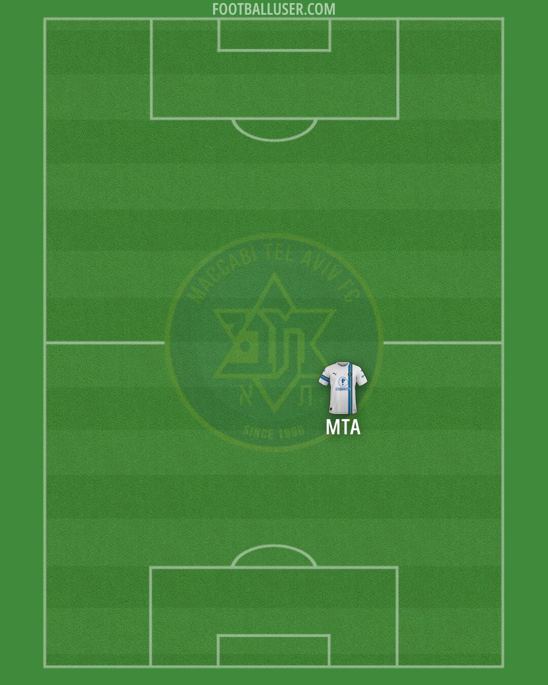 Maccabi Tel-Aviv Formation 2026