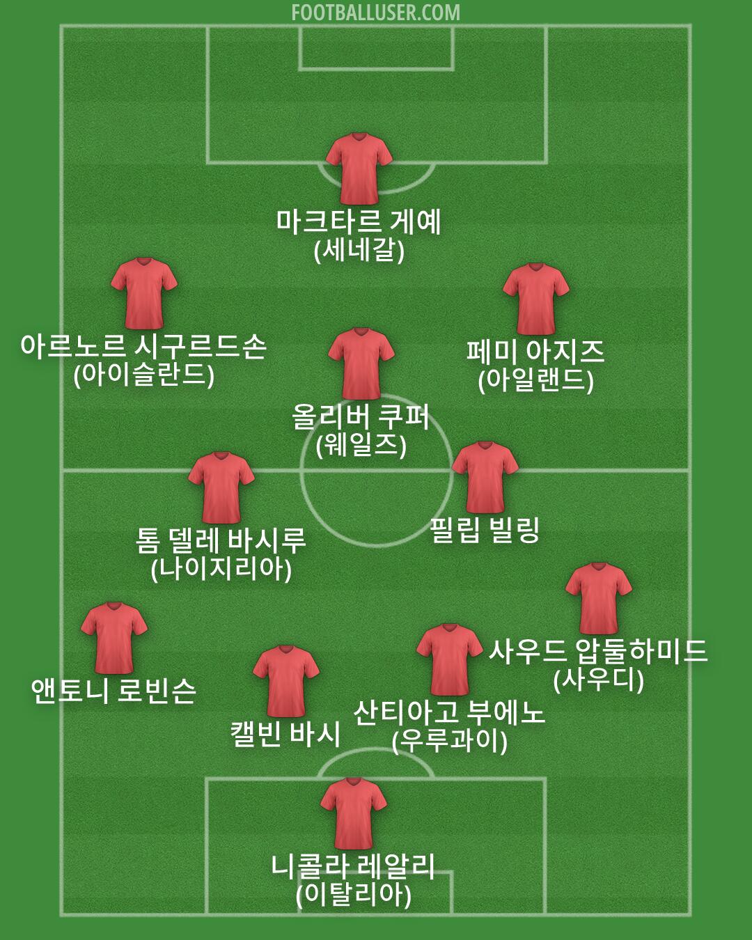 Custom Team Formation 2026